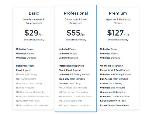 Instapage Pricing Annually