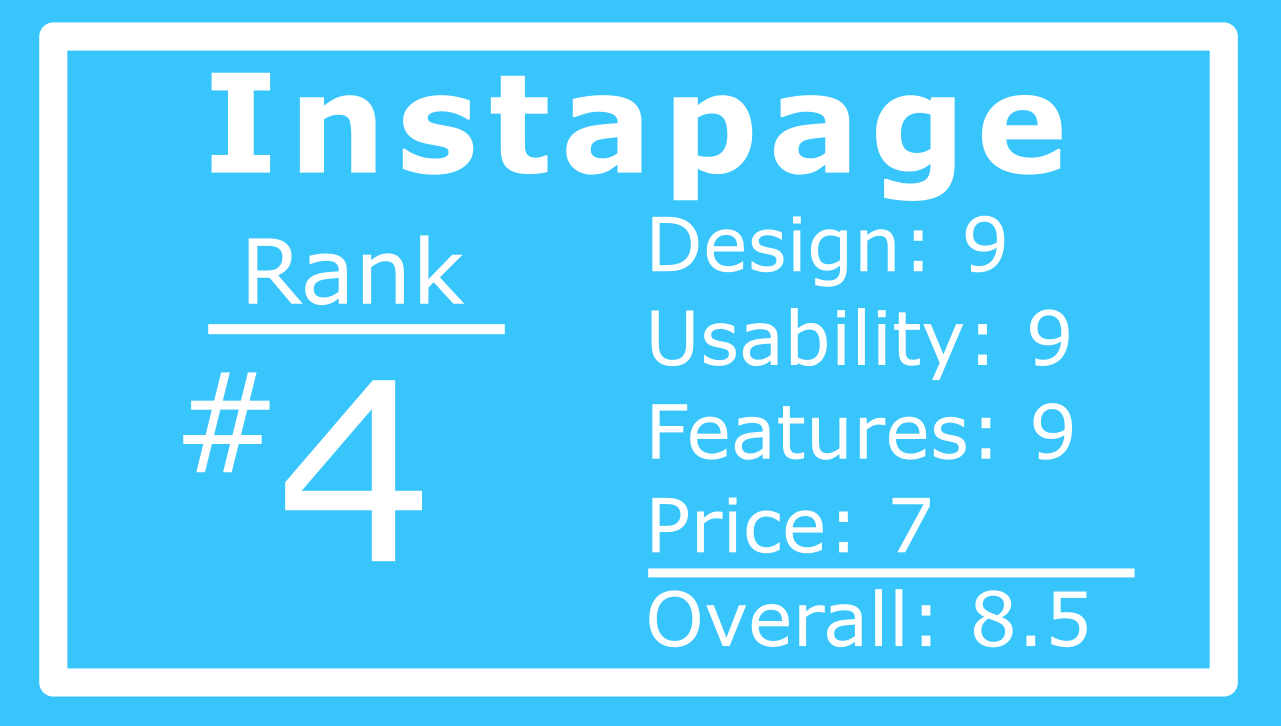 Instapage Review - Breakdown of score