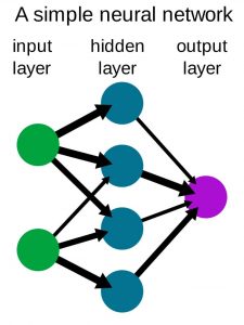 Neural-network