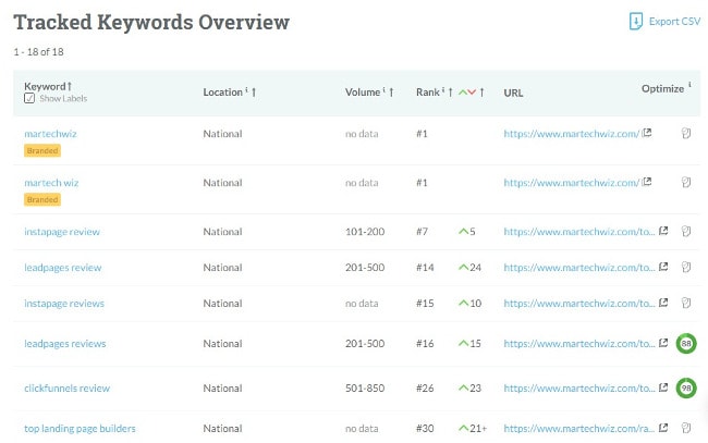 moz-pro-tables