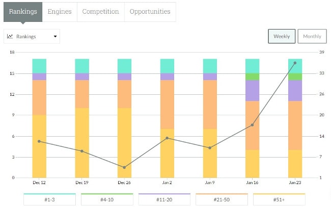 moz-trended-analysis