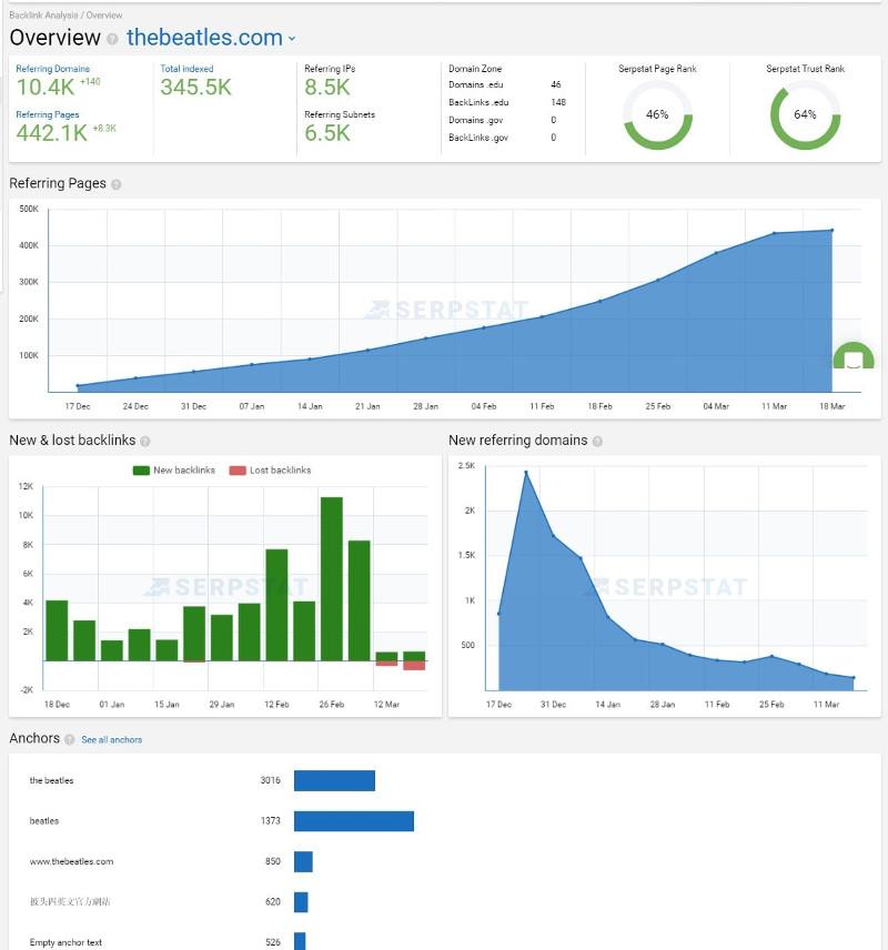 backlink-analysis