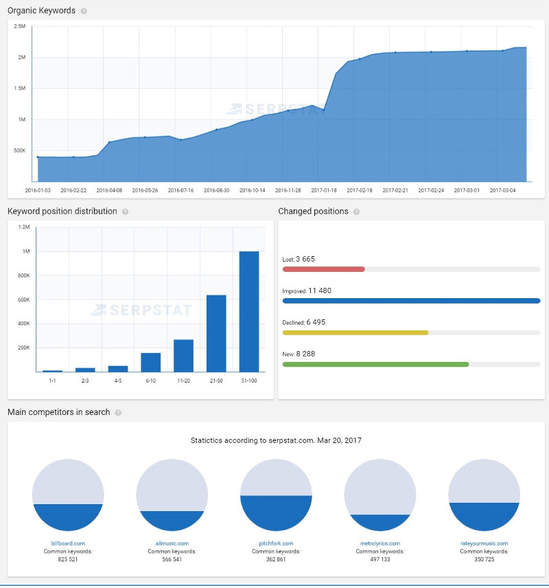 serpstat-infographics