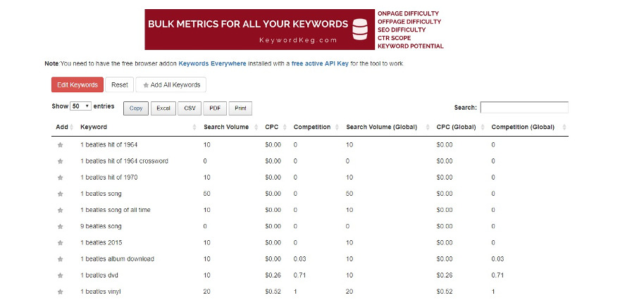 keywords-everywhere-results