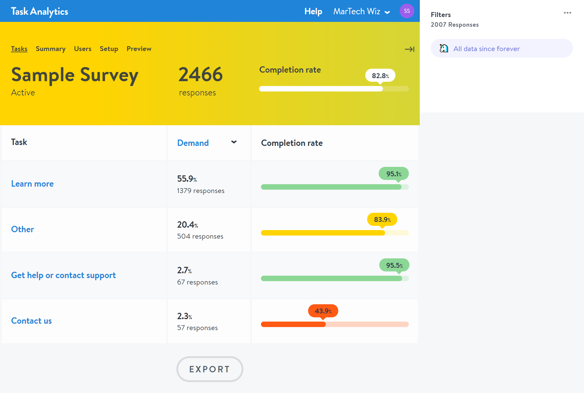 task-analytics-dashboard